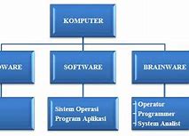 Cara Kerja Sistem Komputer Hardware